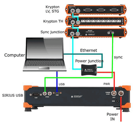 DS_options_settings_devices_hardwareConnection_syncJunction+usb_irig