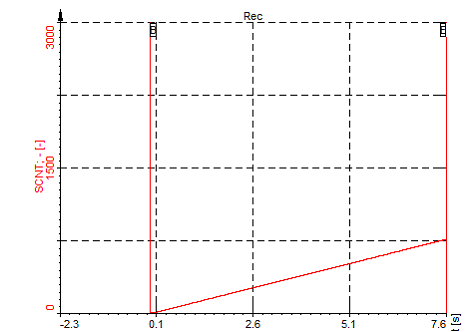 dws_math_example_signals_scnt_2