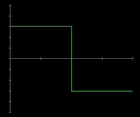 fg_wavetyp-rectang