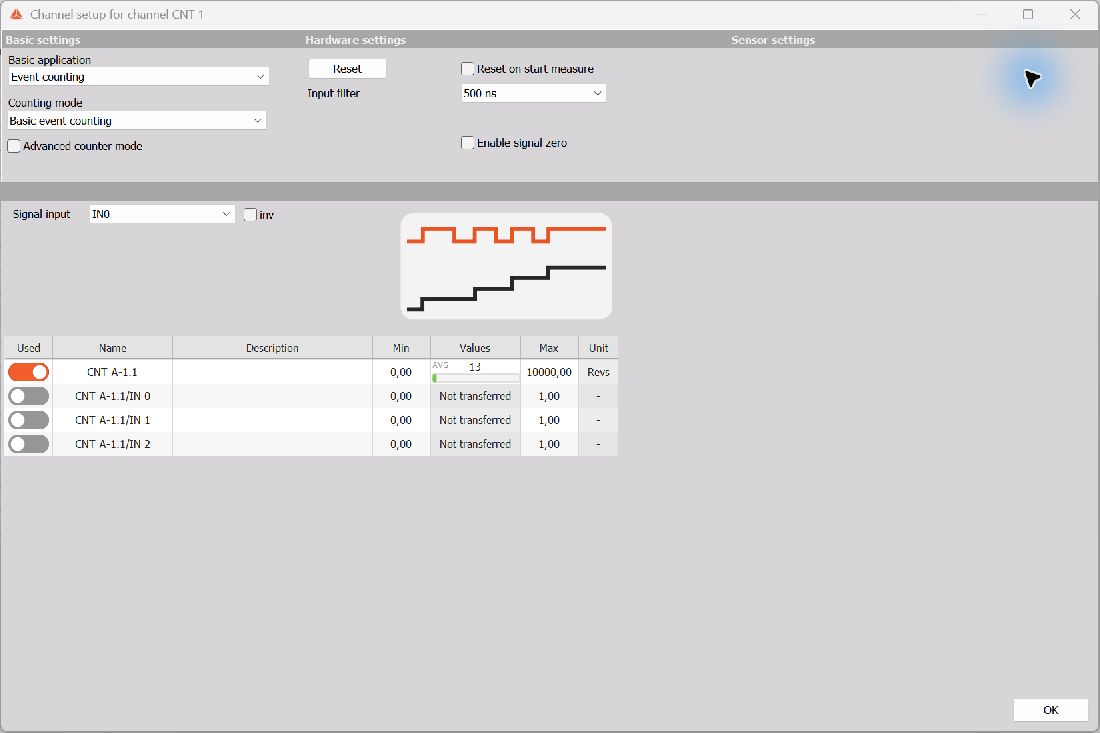On-device basic event-counting setup