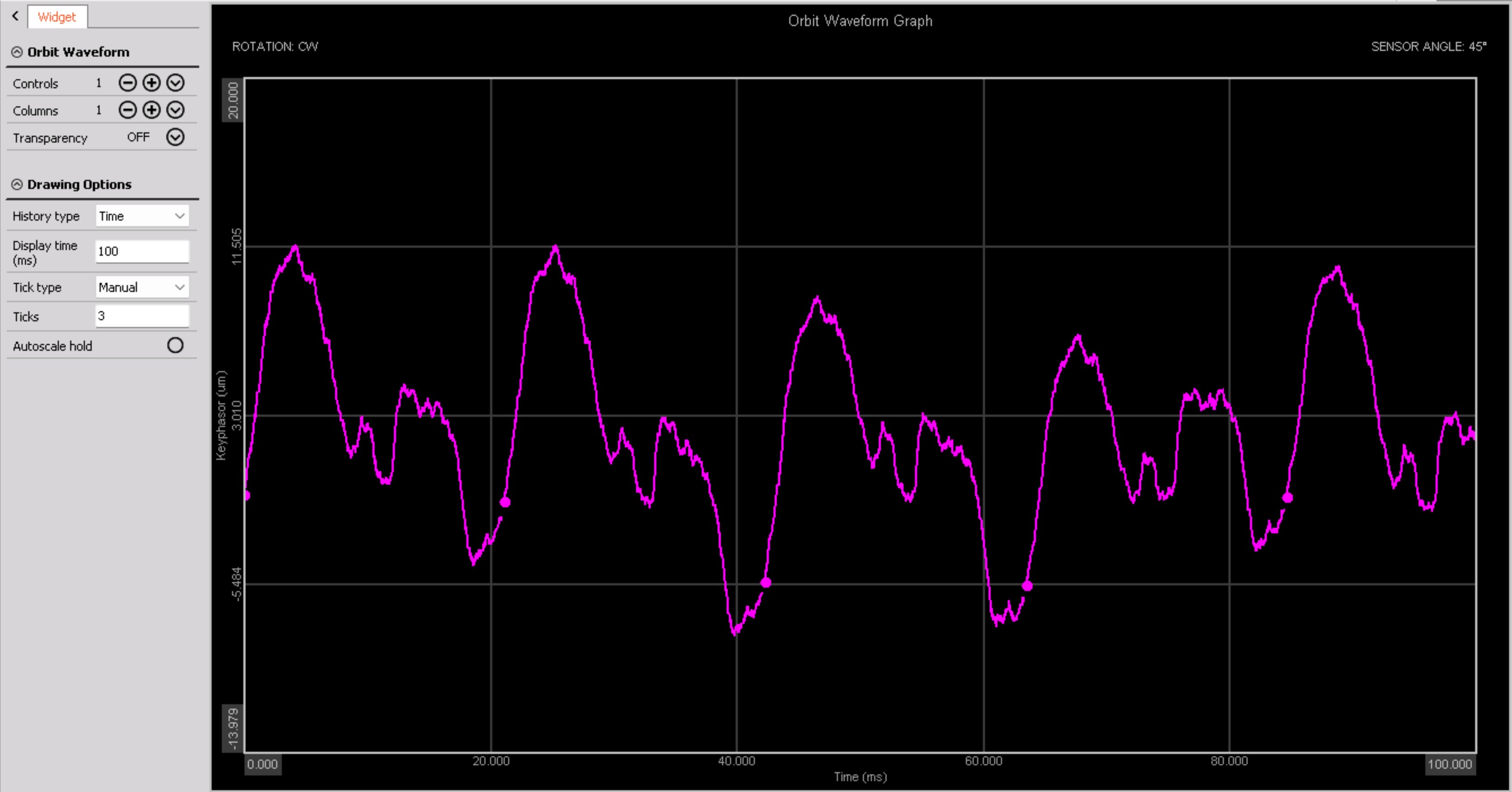 Orbit Waveform Graph > Widgets > Display Design > Measure | Dewesoft X ...