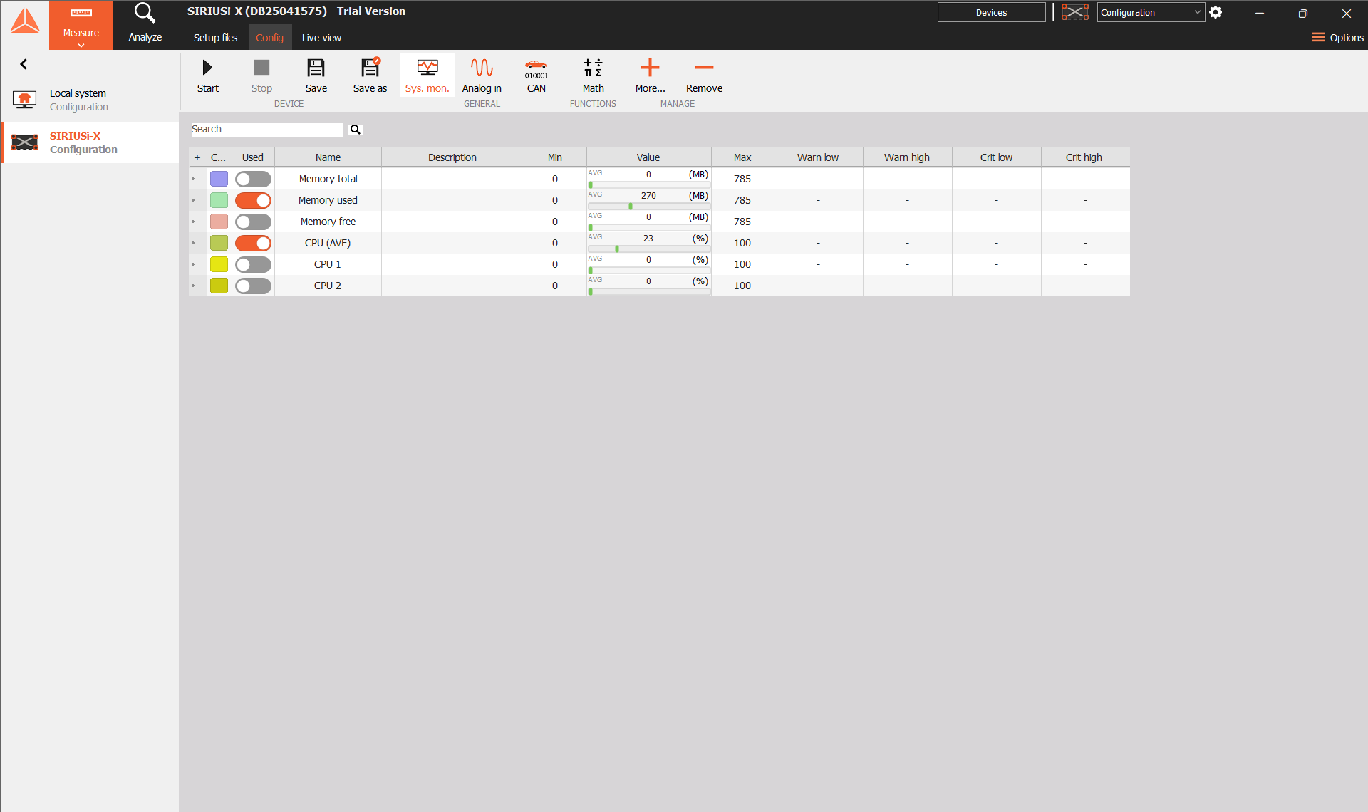 Memory used and average CPU channels enabled