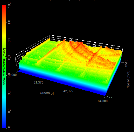 3-D_graph_without_properties