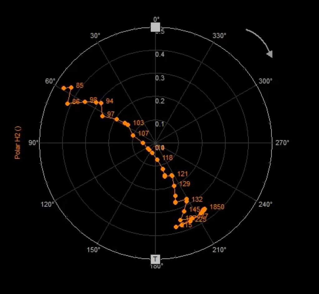 Orbit Analysis > Machinery Diagnostics > Setup | Dewesoft X Manual EN