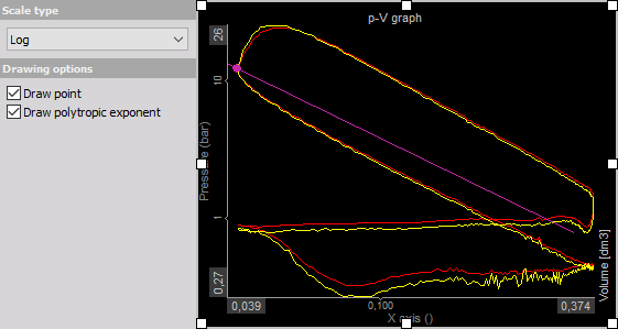 CA-graph