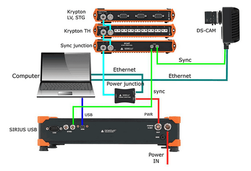 DS_options_settings_devices_hardwareConnection_syncJunction+usb_irig+cameraTrig