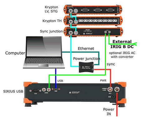 DS_options_settings_devices_hardwareConnection_syncJunction+usb_irig_external