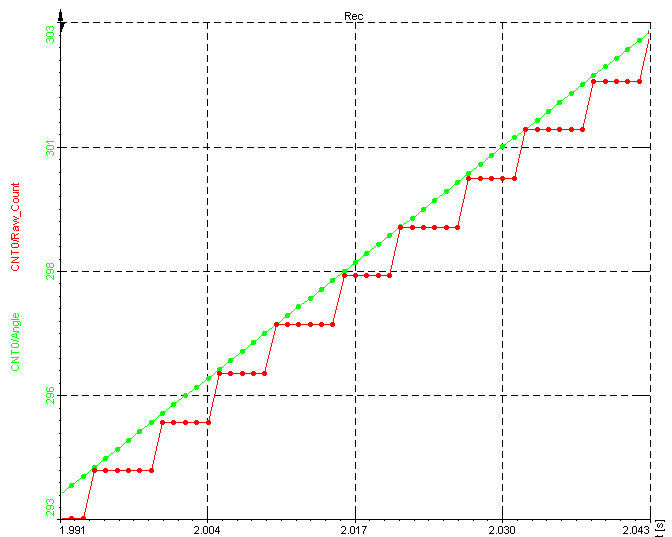 DWS_Counter