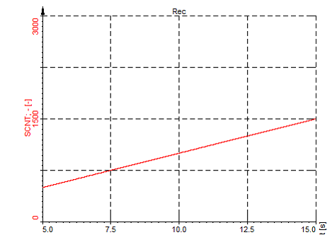 dws_math_example_signals_scnt_1