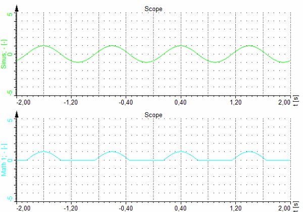 dwsmath-jure_sl02_exam_log-signal