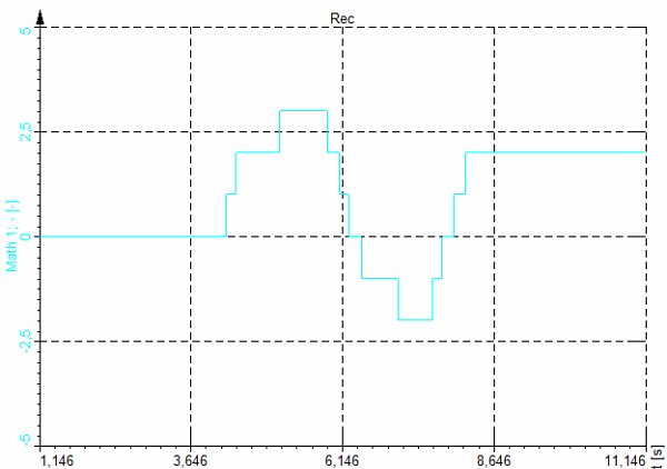 dwsmath-jure_sl04_exam_events-signal