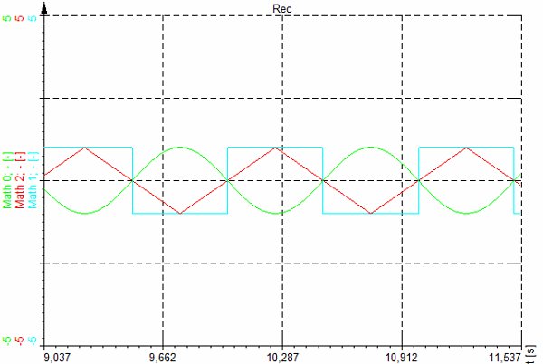 dwsmath-jure_sl06_exam_signal-signal