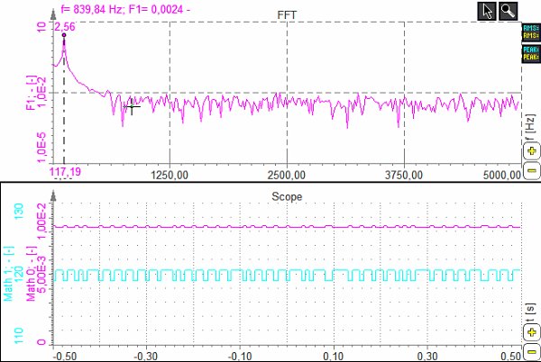 dwsmath-jure_sl08_exam_measfunc-signal