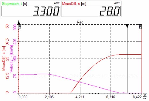 dwsmath-jure_sl10_exam_stopwatch-signal