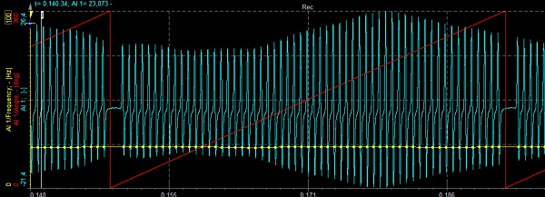 dwsmath_anglesens_sl03_signaldisplay