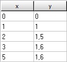 dwsmath_xyrefcurve_sl03_exceltable.zoom80