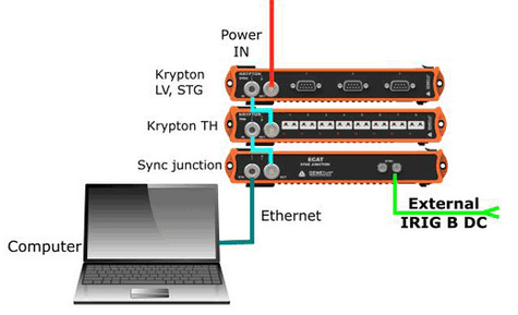 NET_Synchronization_of_KRYPTON_module_with_external_IRIG-B-DC