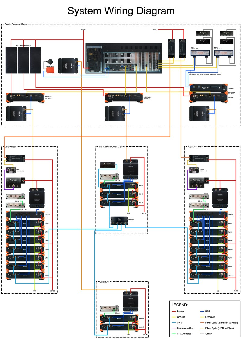 NET_System_wiring_system