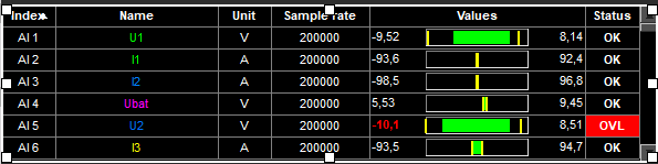 Overload_indicator_display