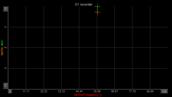 Show_only_current_value