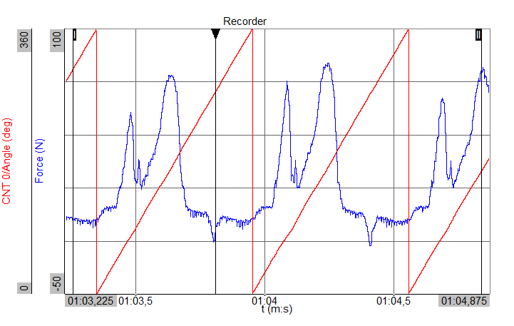 Time-to-Vector transform_Setup