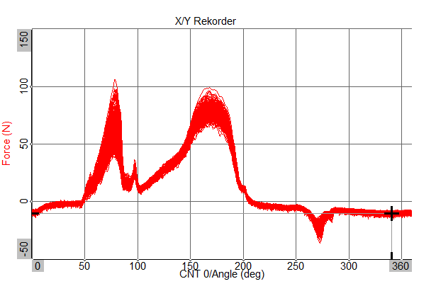 Time-to-Vector transform_Setup