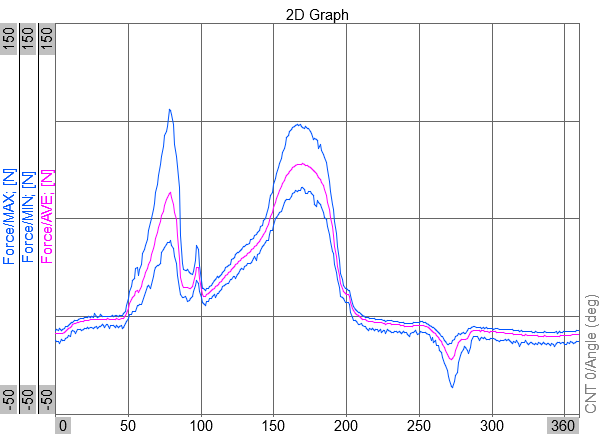 Time-to-Vector transform_Setup