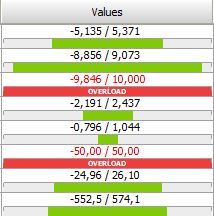 Value_Owerload